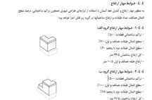  ضوابط و قوانین بدنه سازی در میدان و بلوار جانباز مشهد