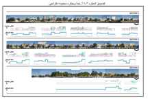  نمونه طرح شهرسازی و تحلیل فضای شهری خیابان و بلوار امامت مشهد